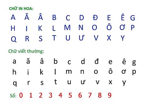 vietnamese alphabet copy and paste