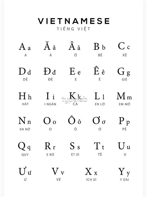 vietnamese alphabet pronunciation chart