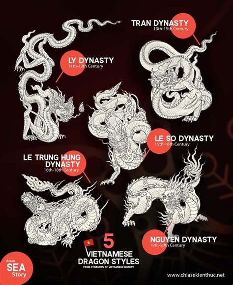 vietnamese dragon vs chinese dragon