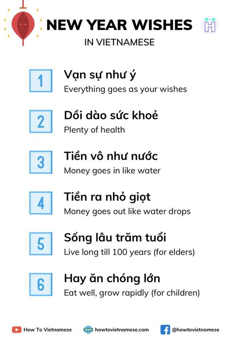 vietnamese new year phrases