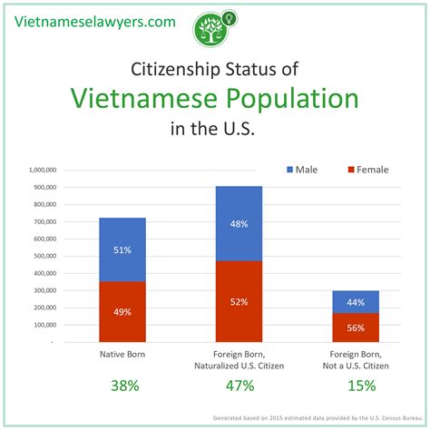 vietnamese population in usa 2023