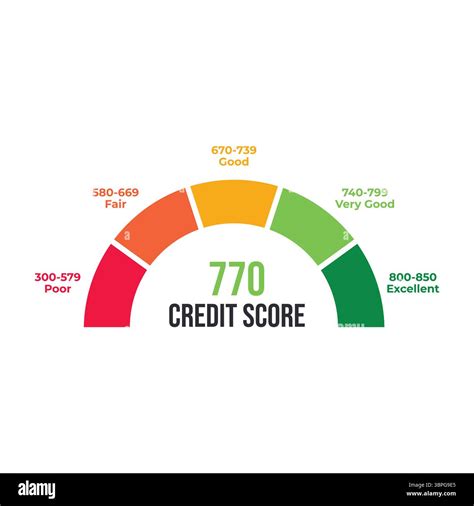 view credit score