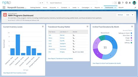 View Dashboards In Public Folders Salesforce