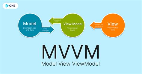 View Model Vs Model