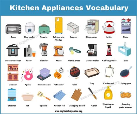 view my appliance checklist