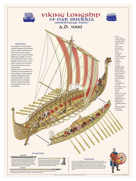 Viking Ship Sizes