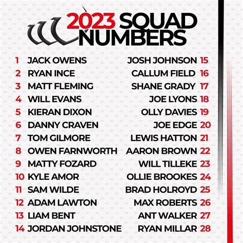 Vikings Squad Numbers