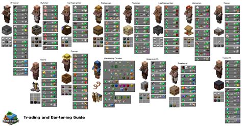 villager jobs chart 1.19