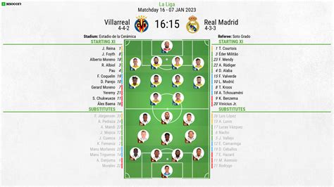 villarreal cf player stats