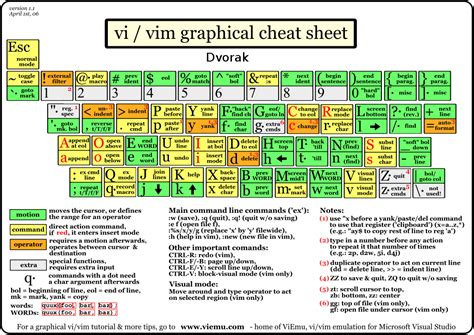 vim map ctrl function key