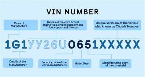 Vin Chassis Number Code