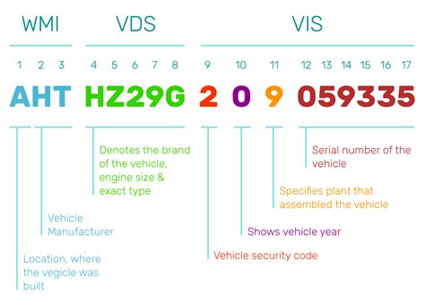vin decoder banner image