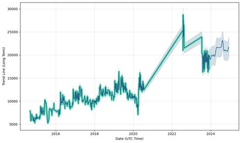 vin share price analysis