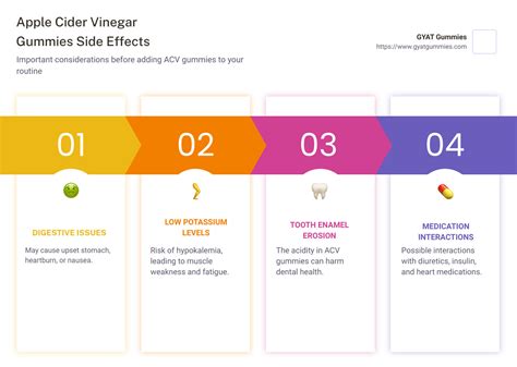 Vinegar Gummies Side Effects