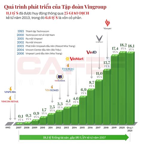 vingroup stock price history