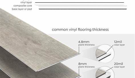 What mm thickness do I choose when I buy vinyl flooring?