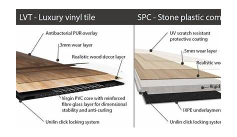 The difference between LVT and SPC Finfloor