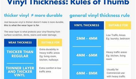 Choosing The Right Thickness Of Luxury Vinyl Tile