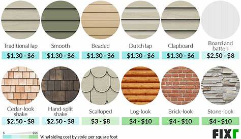 Vinyl Siding Styles And Prices Vision Pro Panel Double 5
