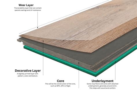 Vinyl Flooring Made Of