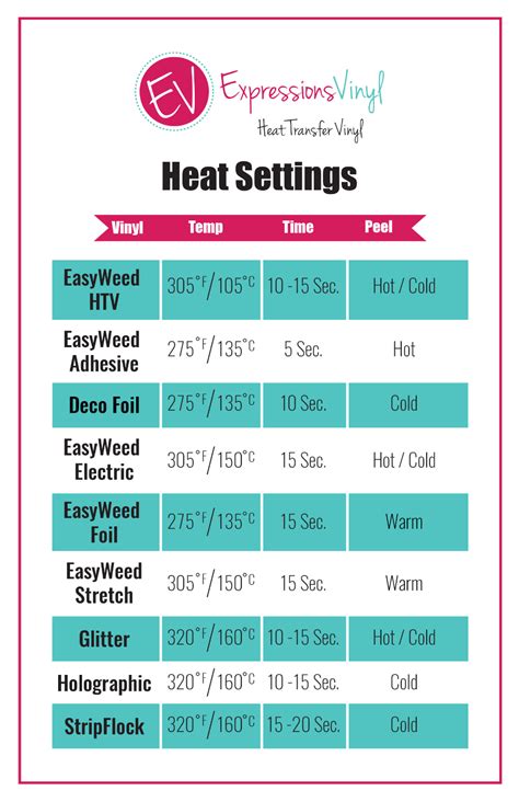 vinyl heat press temperature chart