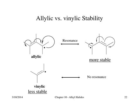 Vinyl Position Definition