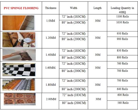 Vinyl Roll Flooring Width