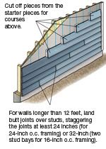 Vinyl Siding Lap Joints