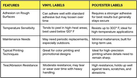 Vinyl Vs Poly Paper