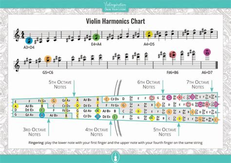 Violin Artificial Harmonics Notation