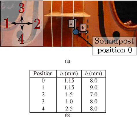 Violin Bridge String Spacing