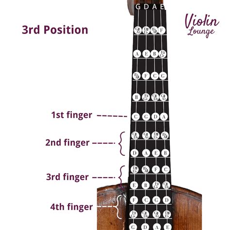 Violin E String Notes 3Rd Position