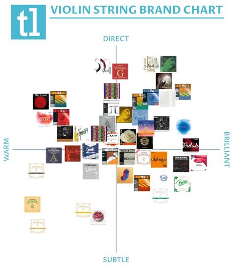 Violin String Brand Comparison