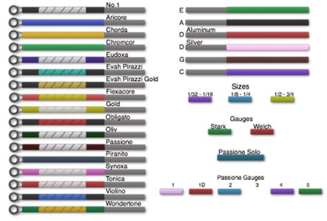 Violin String Color Code
