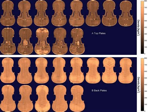 Violin String Densities