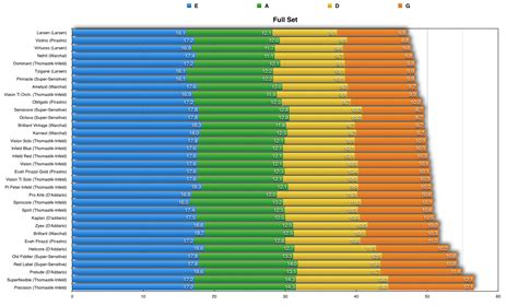 Violin String Tension