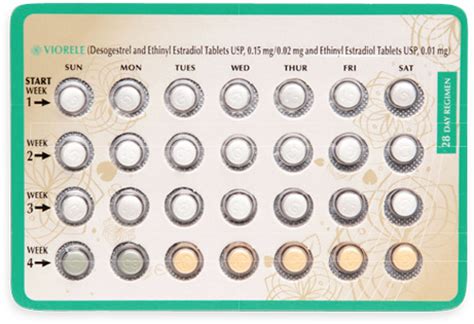Viorele Birth Control: Effective Contraception for Women's Health Needs