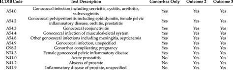 viral infection in pregnancy icd 10