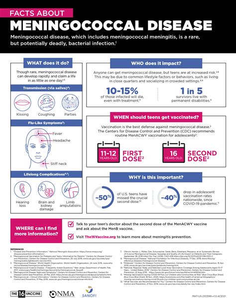 viral meningitis fact sheet