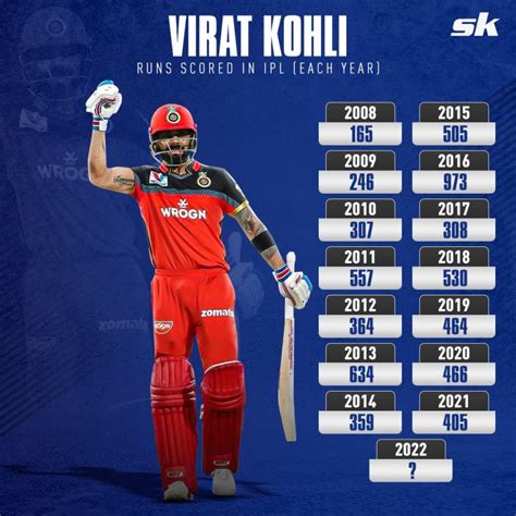 virat kohli runs in ipl 2023