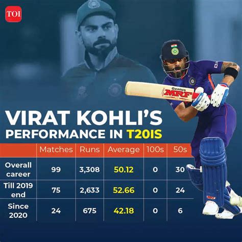 virat kohli stats ipl 2023 career