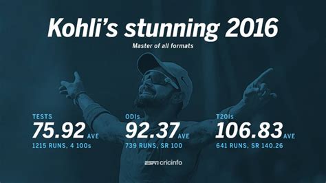 virat kohli statsguru