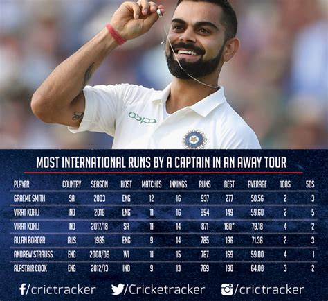 virat kohli total matches