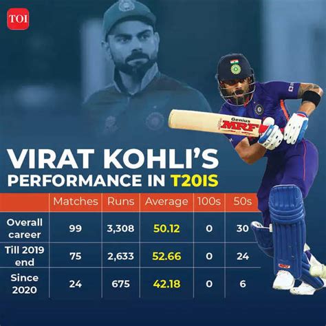 virat kohli total runs in all formats average