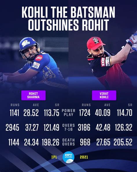 virat kohli total score in ipl 2023