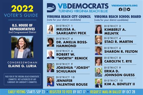 virginia beach candidates 2023