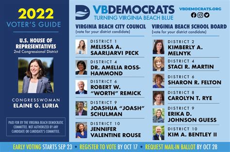 virginia beach election ballot 2023