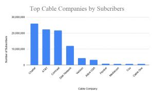 virginia cable companies comparison