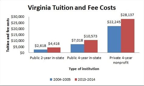 virginia in state tuition rules