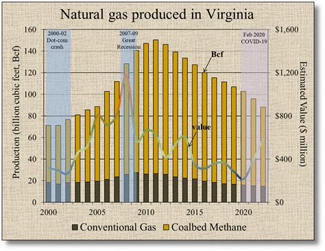 virginia natural gas pay by phone